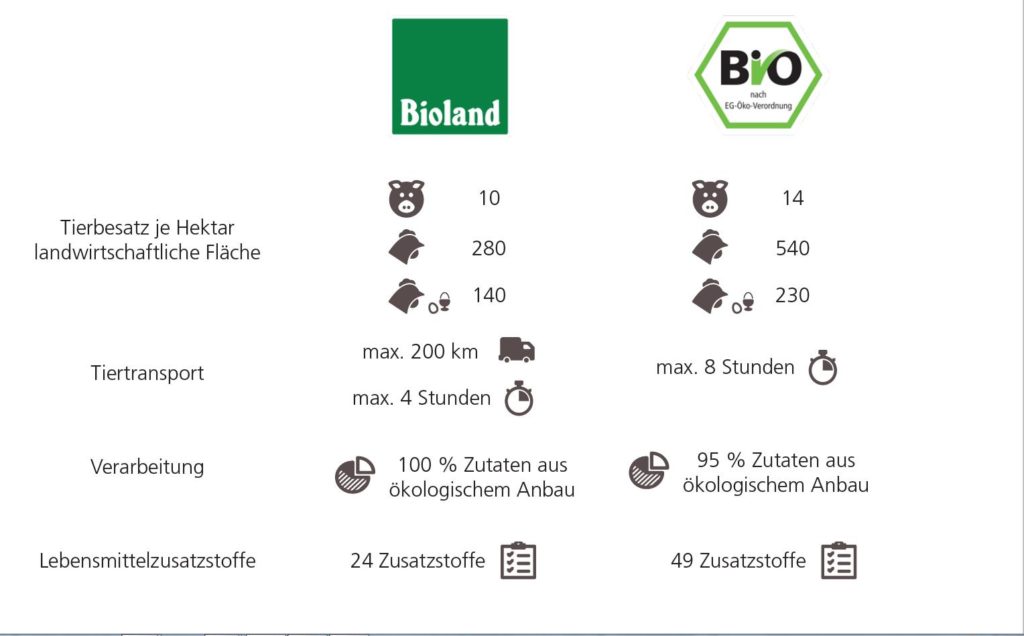 Biosiegel - Kommunikation.pur