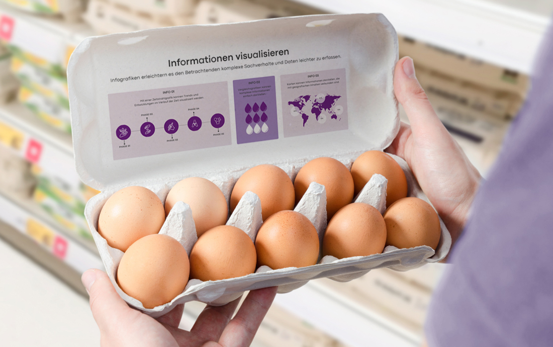 Infografiken auf Lebensmittelverpackungen schaffen Klarheit und Vertrauen.