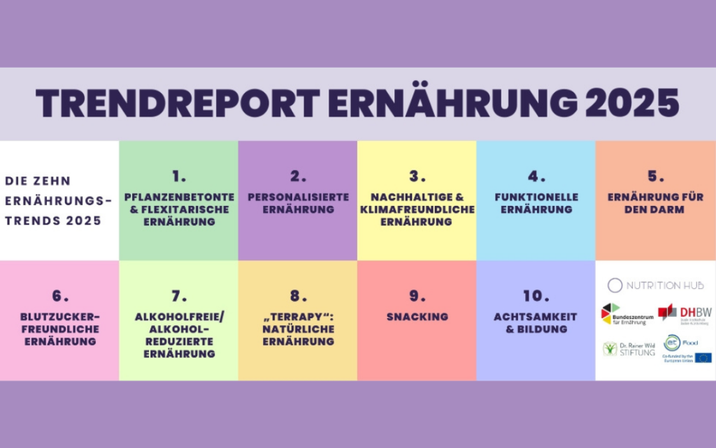 Der Trendreport Ernährung 2025 gibt einen Überblick über die 10 Food-Trends des Jahres 2025