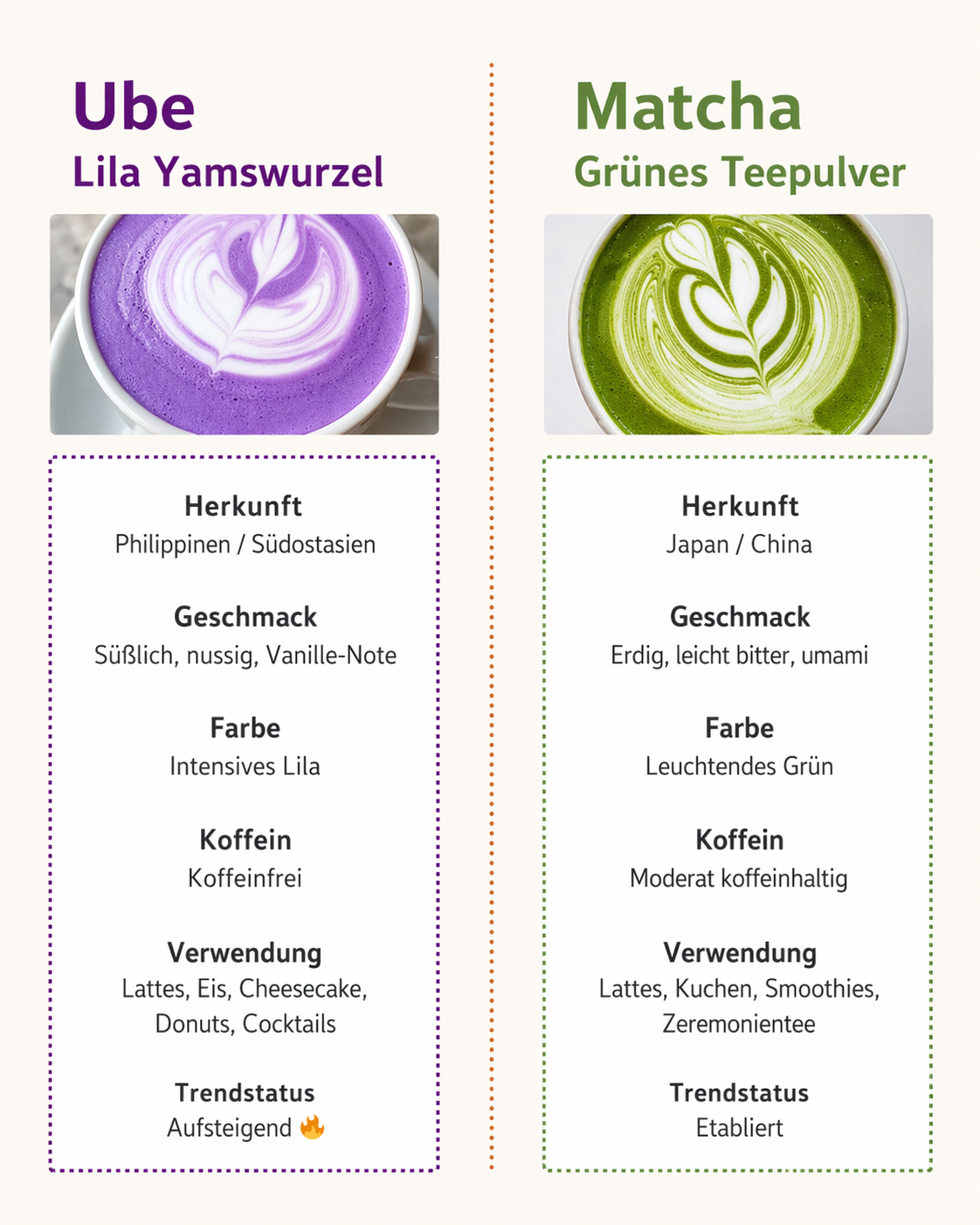 Ube vs. Matcha – Unterschiede und Gemeinsamkeiten